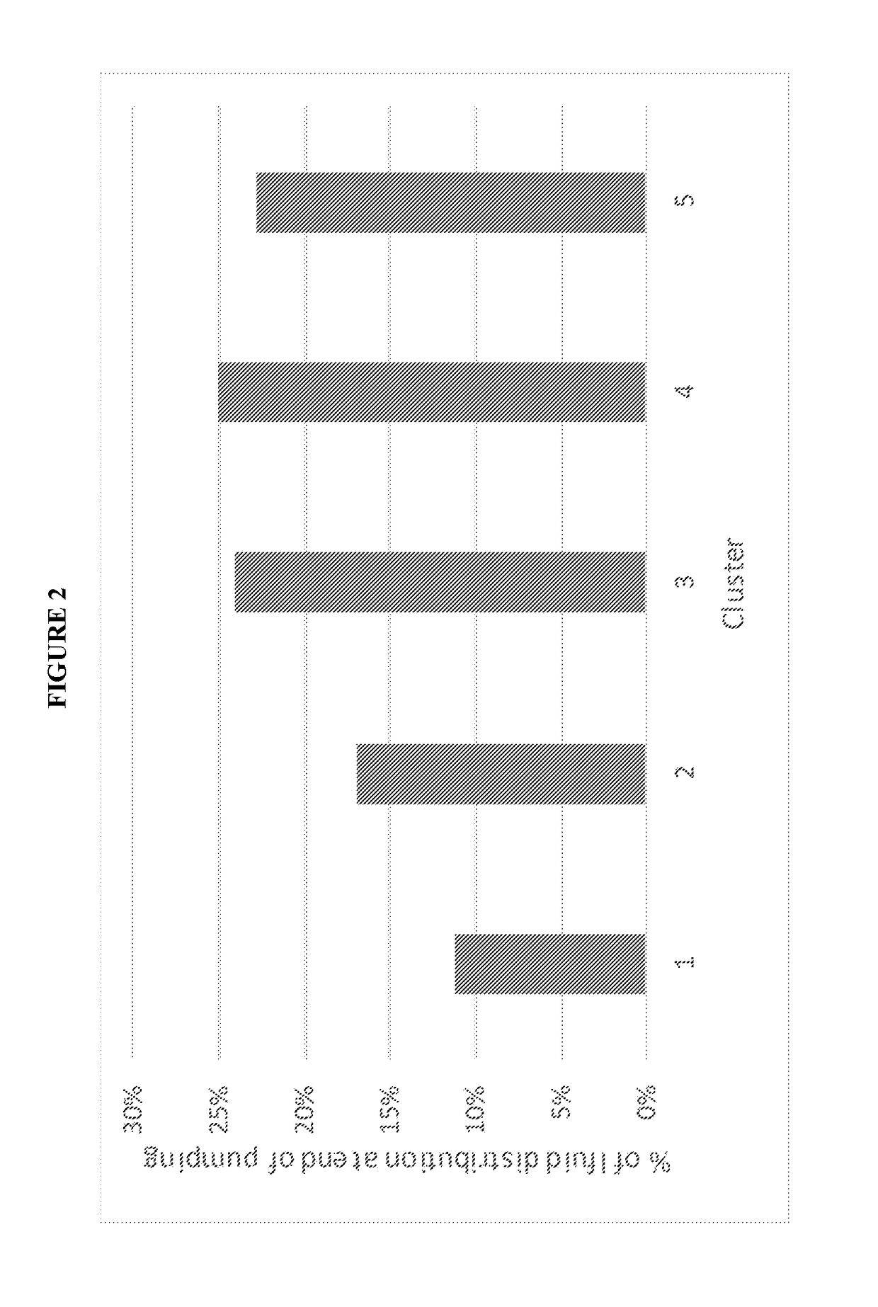 Das method of estimating fluid distribution