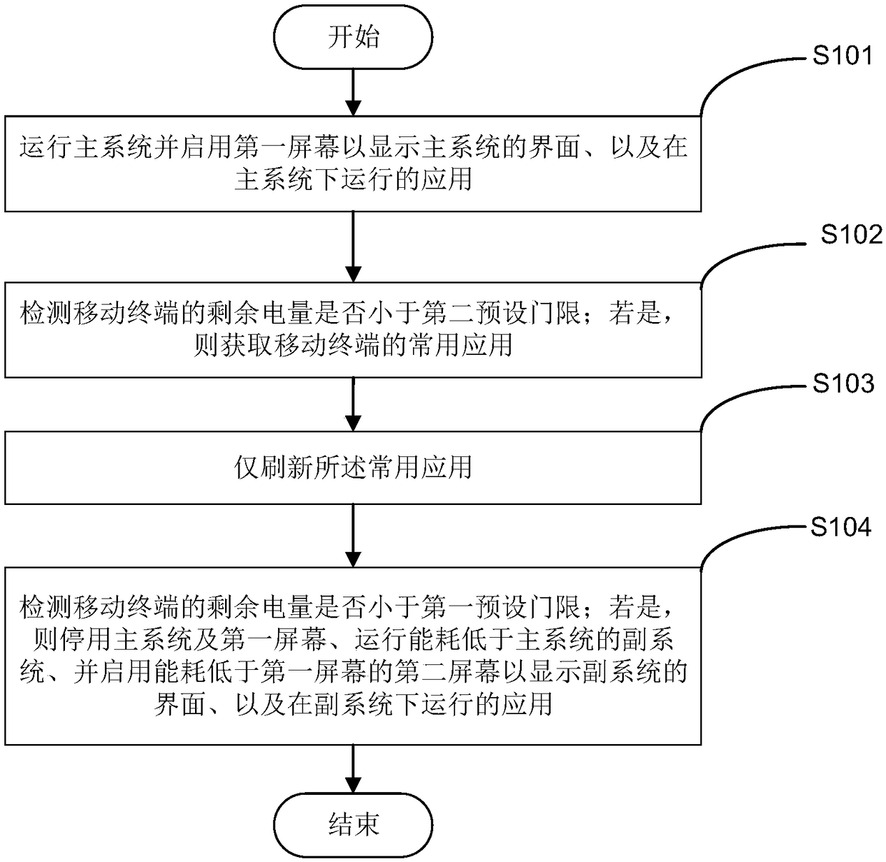 Mobile terminal operation method, terminal and computer readable storage medium