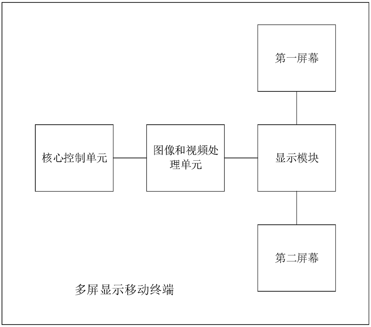 Mobile terminal operation method, terminal and computer readable storage medium