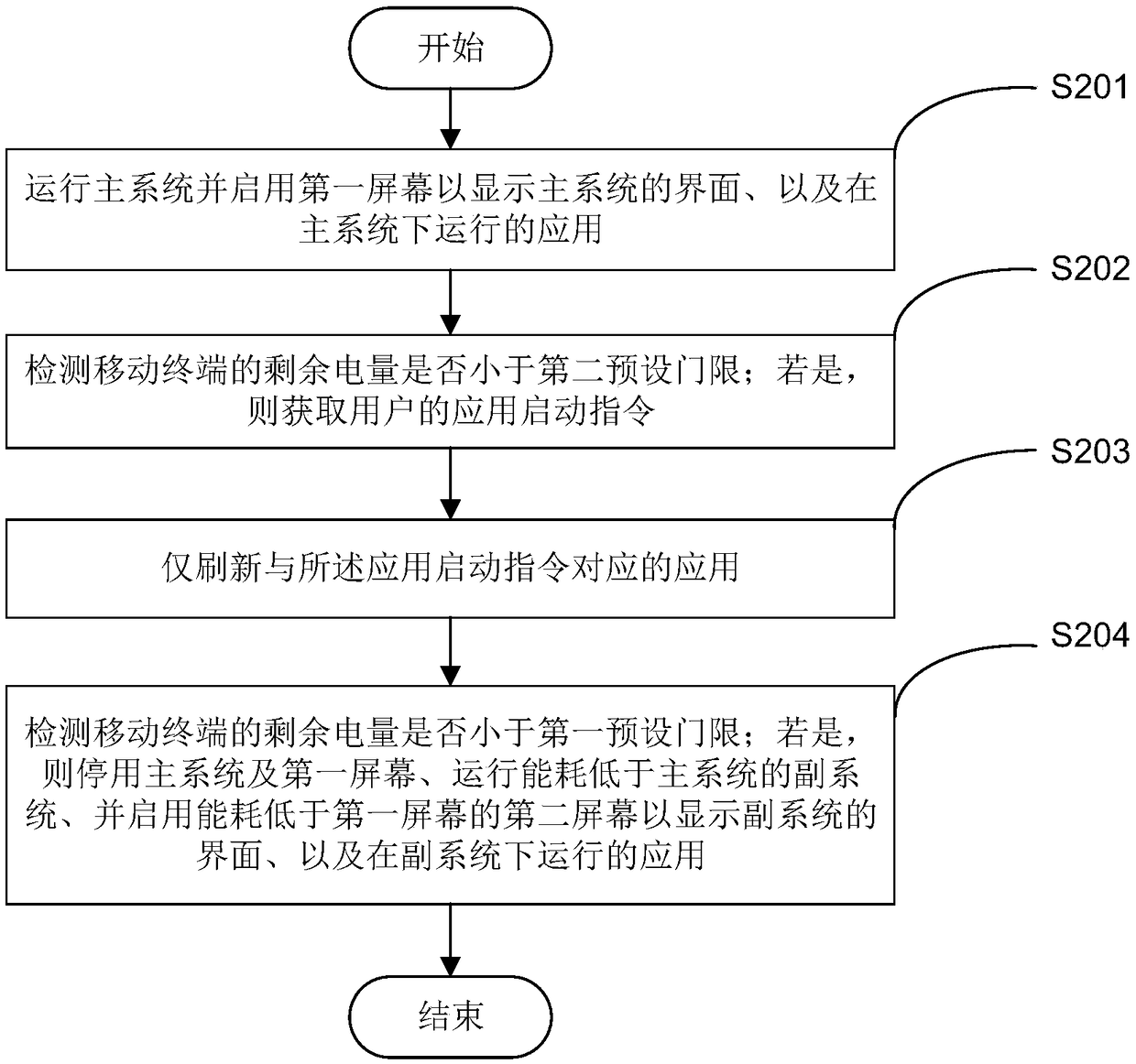 Mobile terminal operation method, terminal and computer readable storage medium