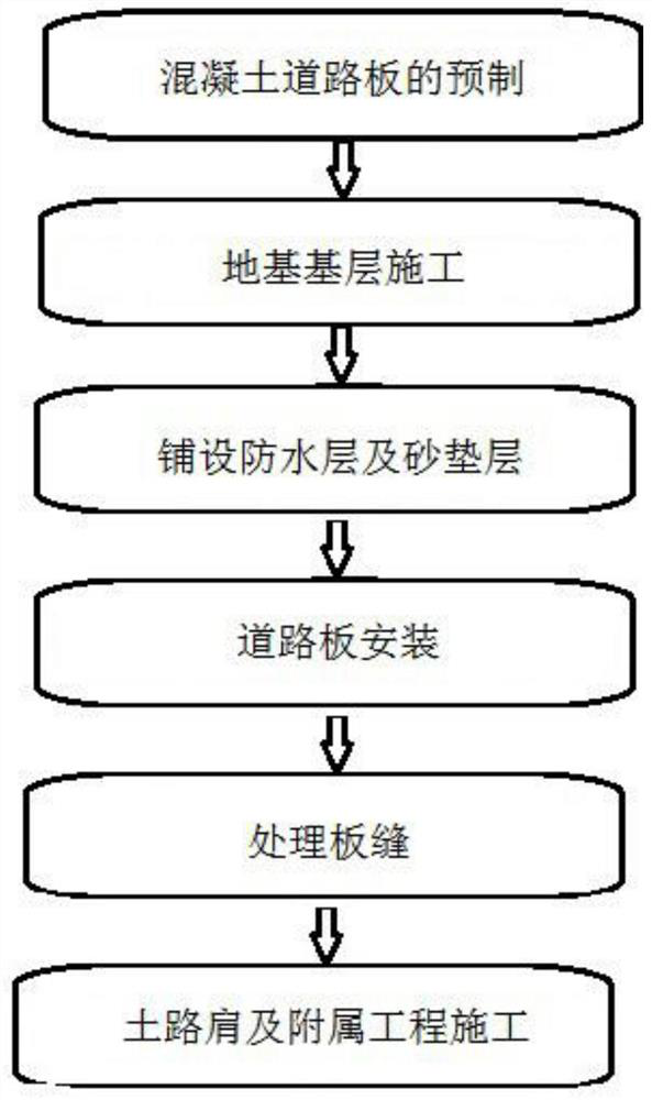 Construction method and application of fabricated concrete road plate