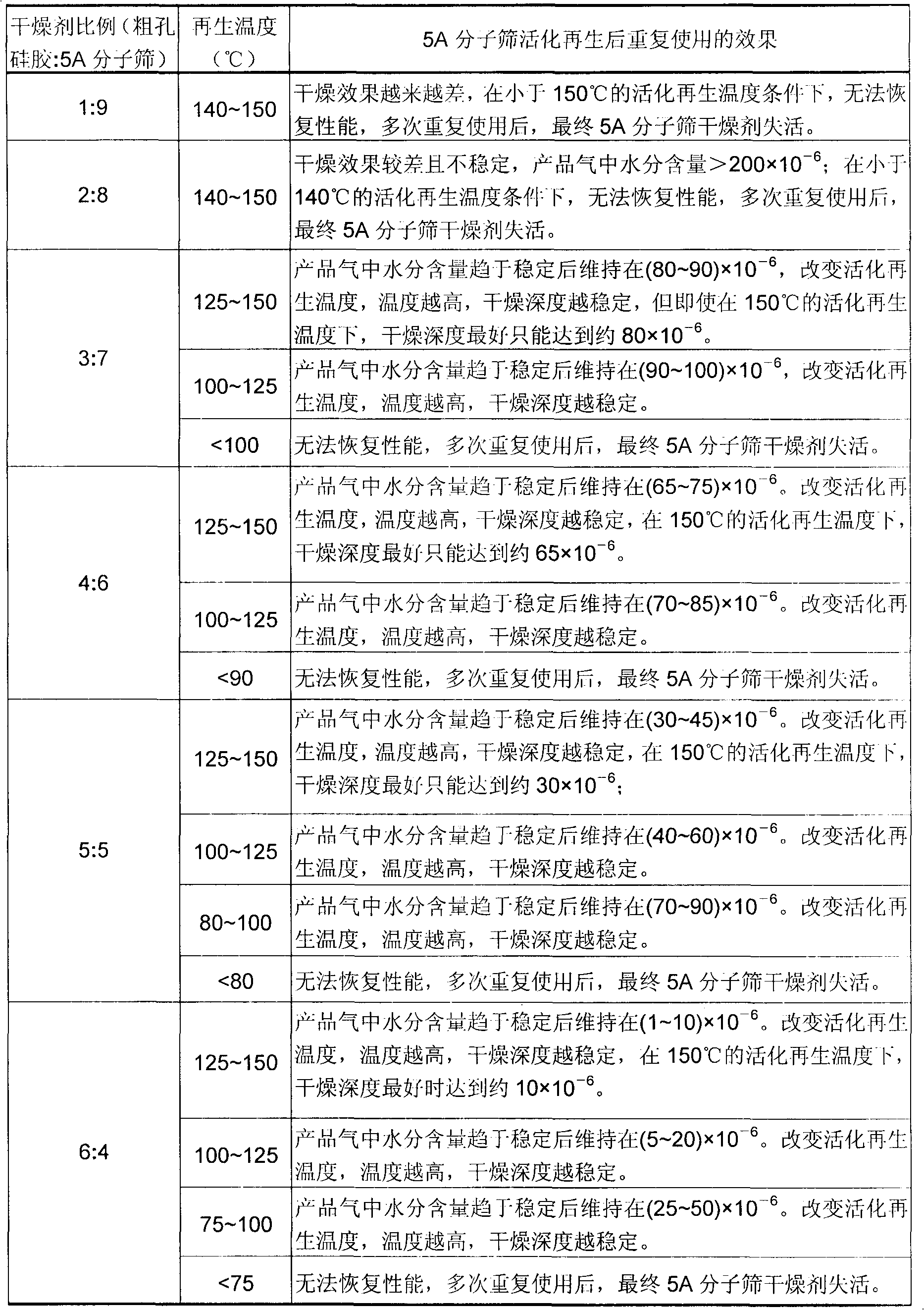 Method for removing moisture from chloroethylene or gas mixture with chloroethylene