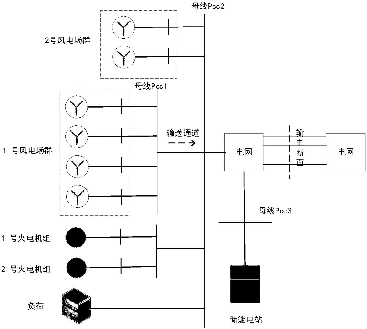 A dispatching method of energy storage power station considering regional stability