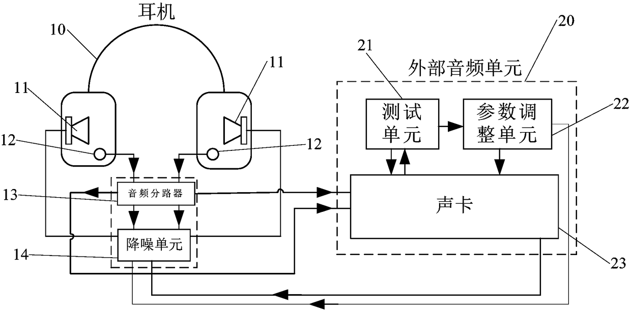 Noise reduction headphone and method for testing and adjusting noise reduction parameters of headphone