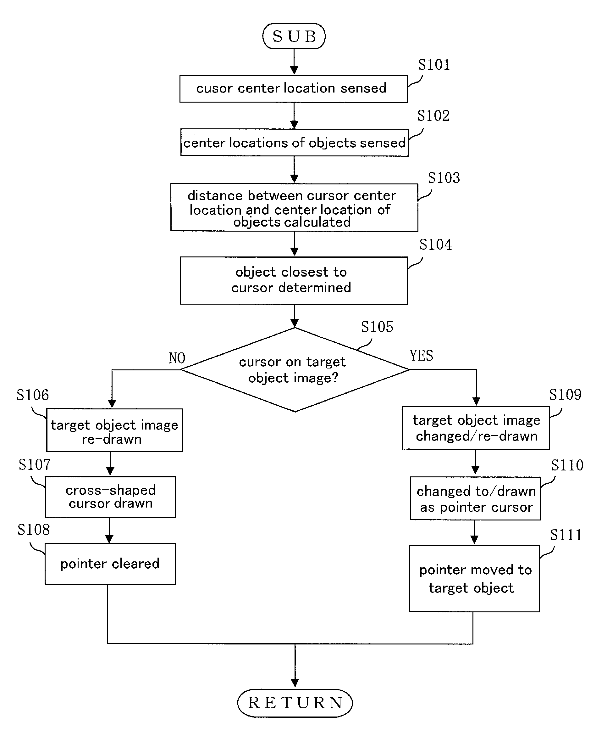 Map display system, map display device, map display method, and map distribution server