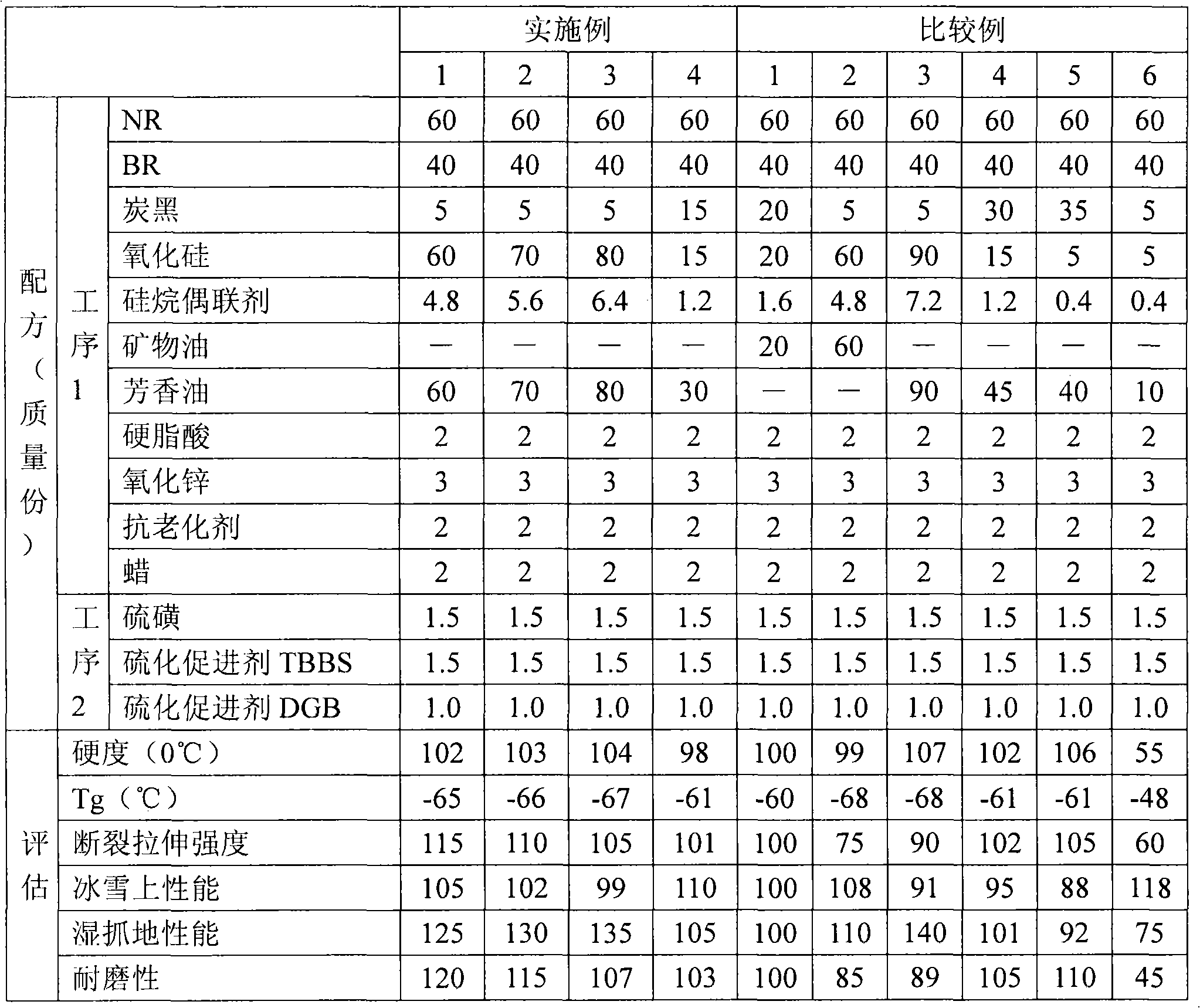 Rubber composition for studless tire and studless tire