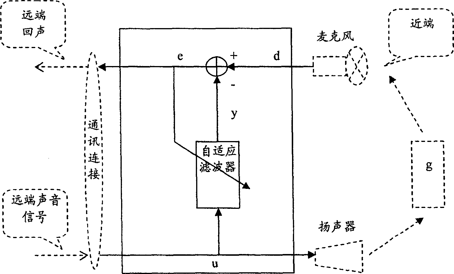 Echo elimination device for microphone and method thereof