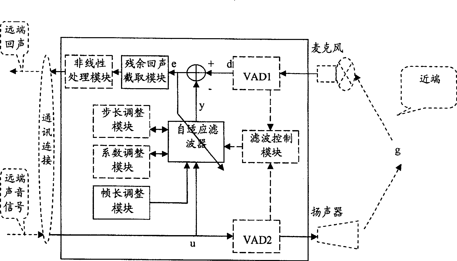 Echo elimination device for microphone and method thereof