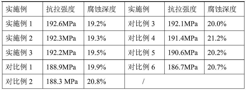 Corrosion-resistant aluminum brazing composite plate and preparation method thereof