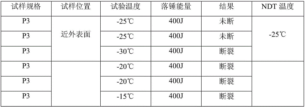 Heat treatment method of nuclear island ultralarge section forging