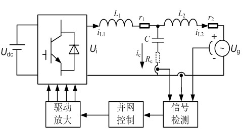 Method for restraining voltage background harmonic wave of grid-connected inverter