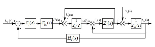 Method for restraining voltage background harmonic wave of grid-connected inverter