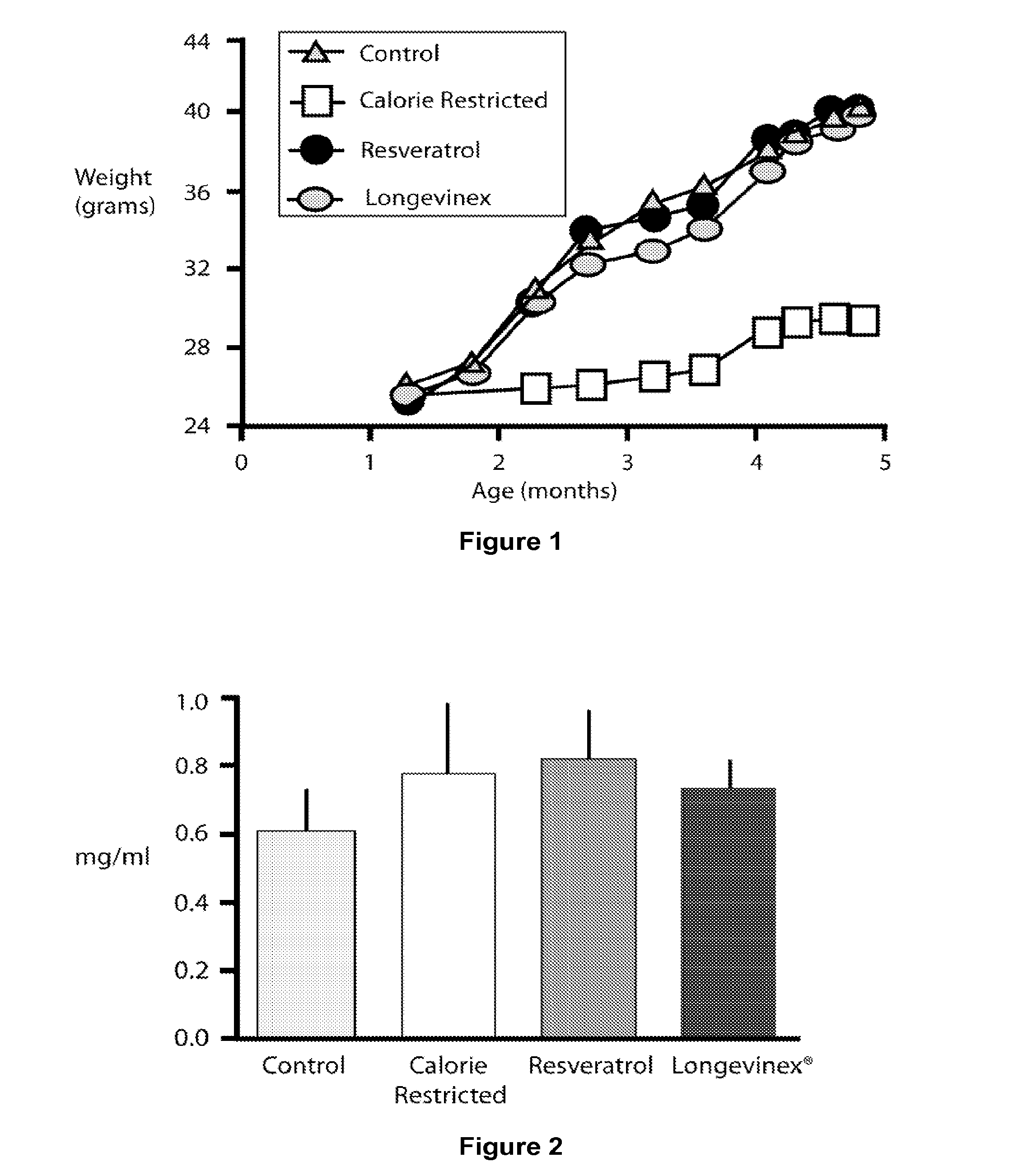 Resveratrol-Containing Compositions and Methods of Use for Treatment of Macular Degeneration