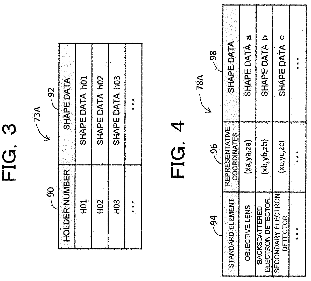 Charged particle beam system and method of measuring sample using scanning eletron microscope