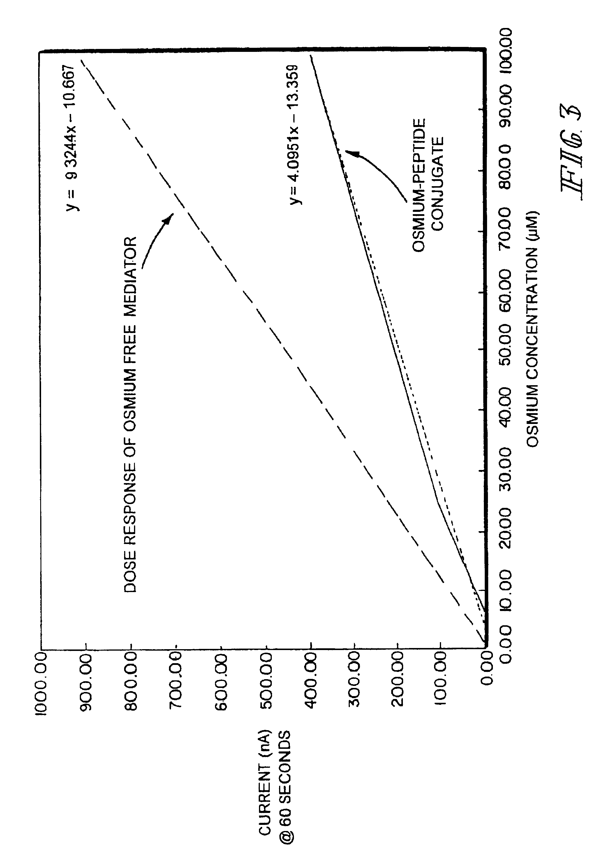 Method and device for electrochemical immunoassay of multiple analytes