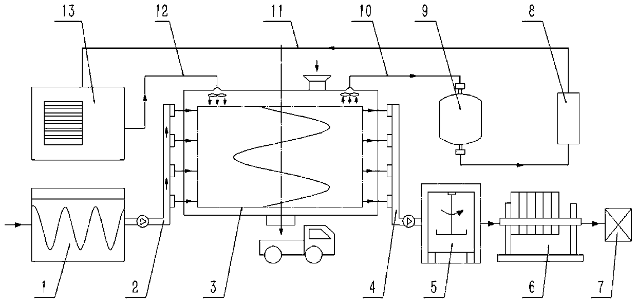 Low-temperature sludge drying system based on multi-stage heat utilization