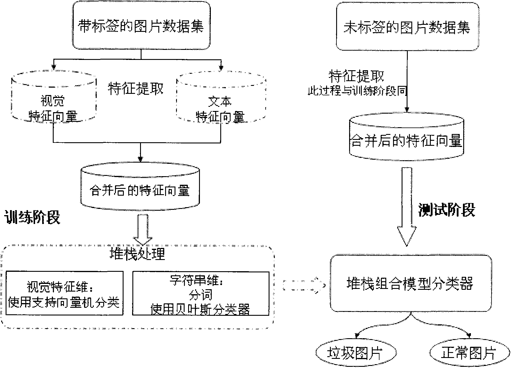 Method for detecting image spam email by picture character and local invariant feature