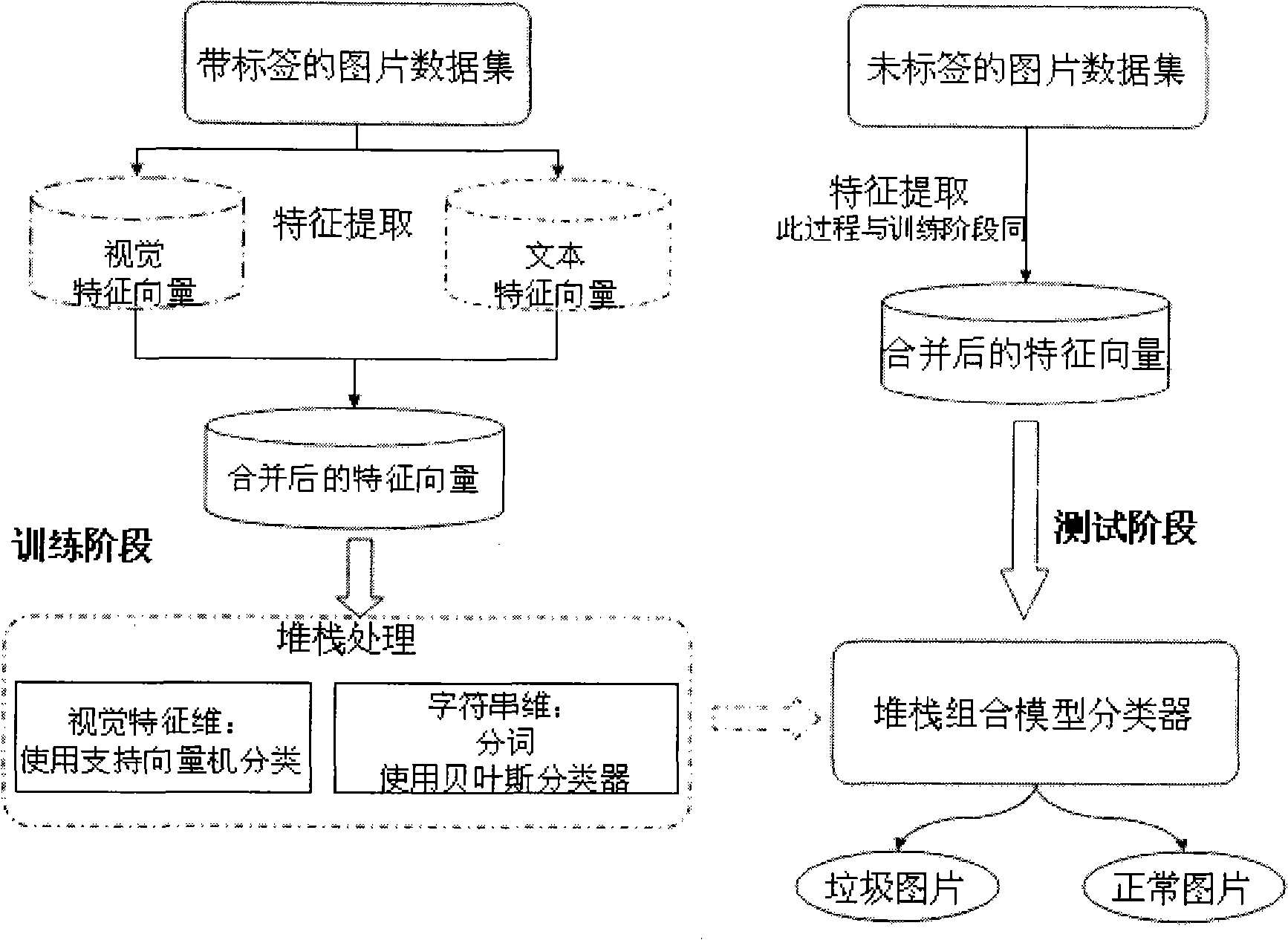 Method for detecting image spam email by picture character and local invariant feature