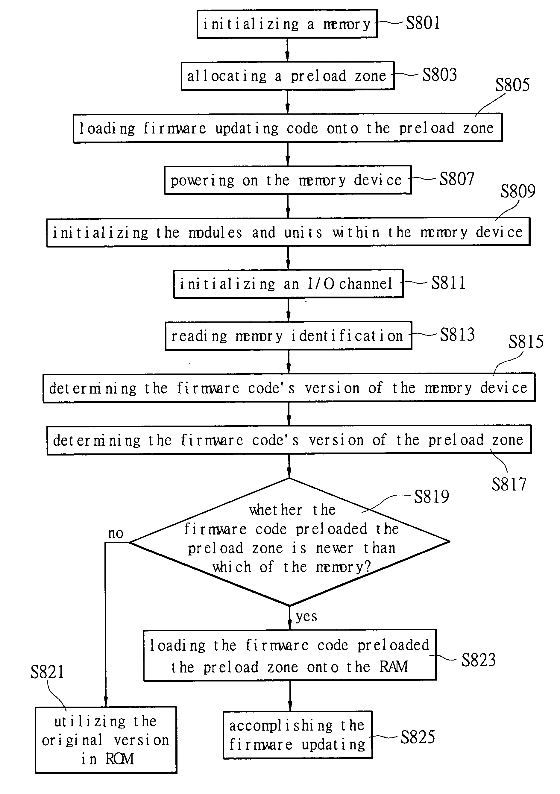 Method for loading configuration data onto a non-volatile memory and a device using the same