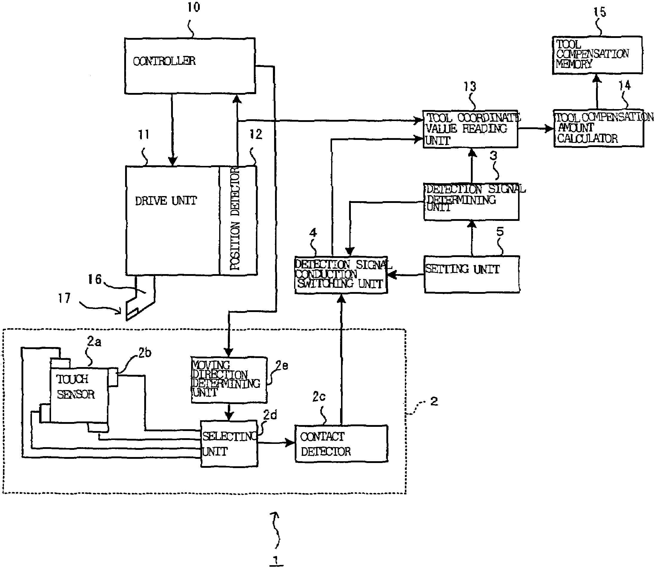 Numerical control apparatus