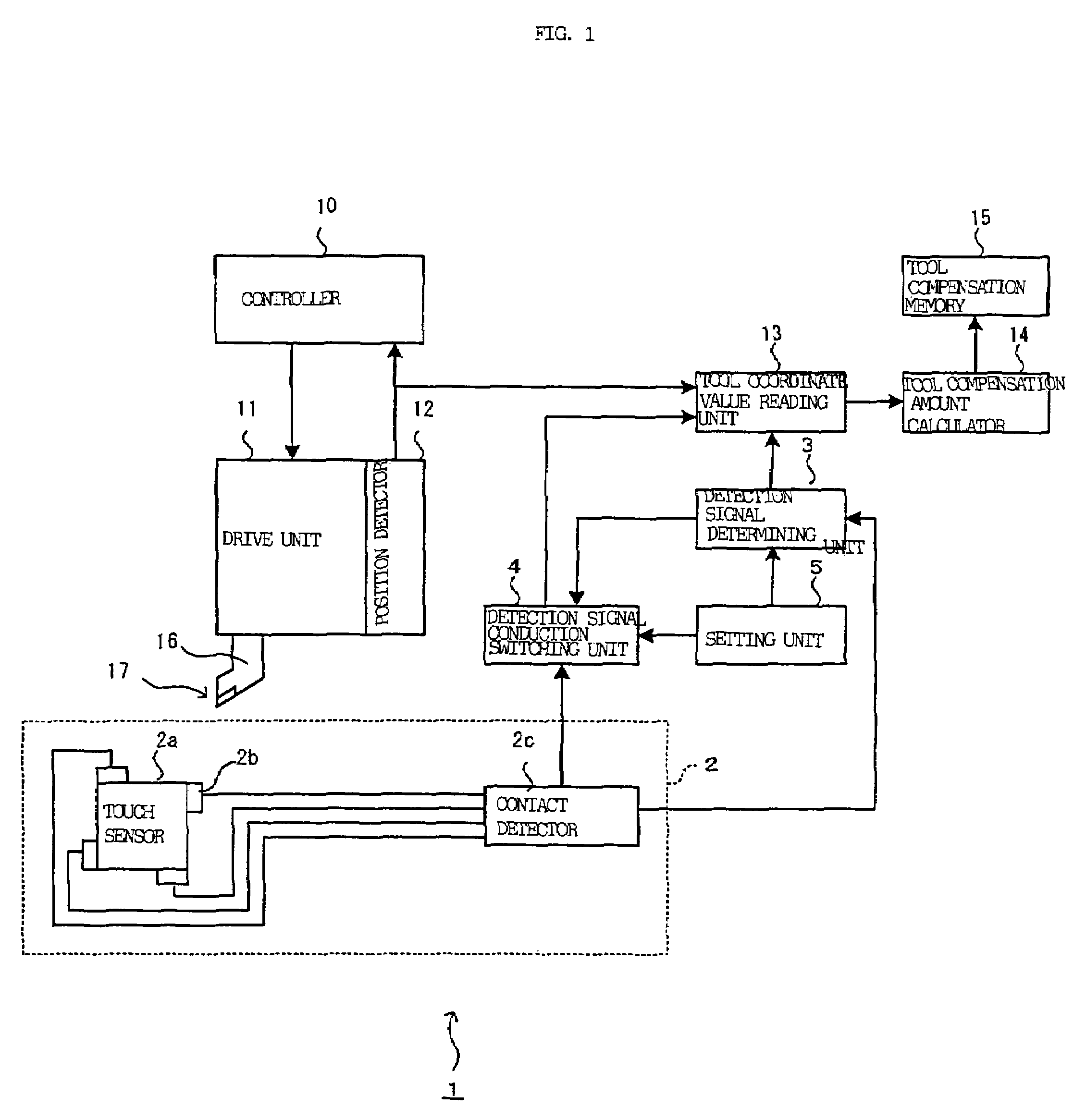 Numerical control apparatus