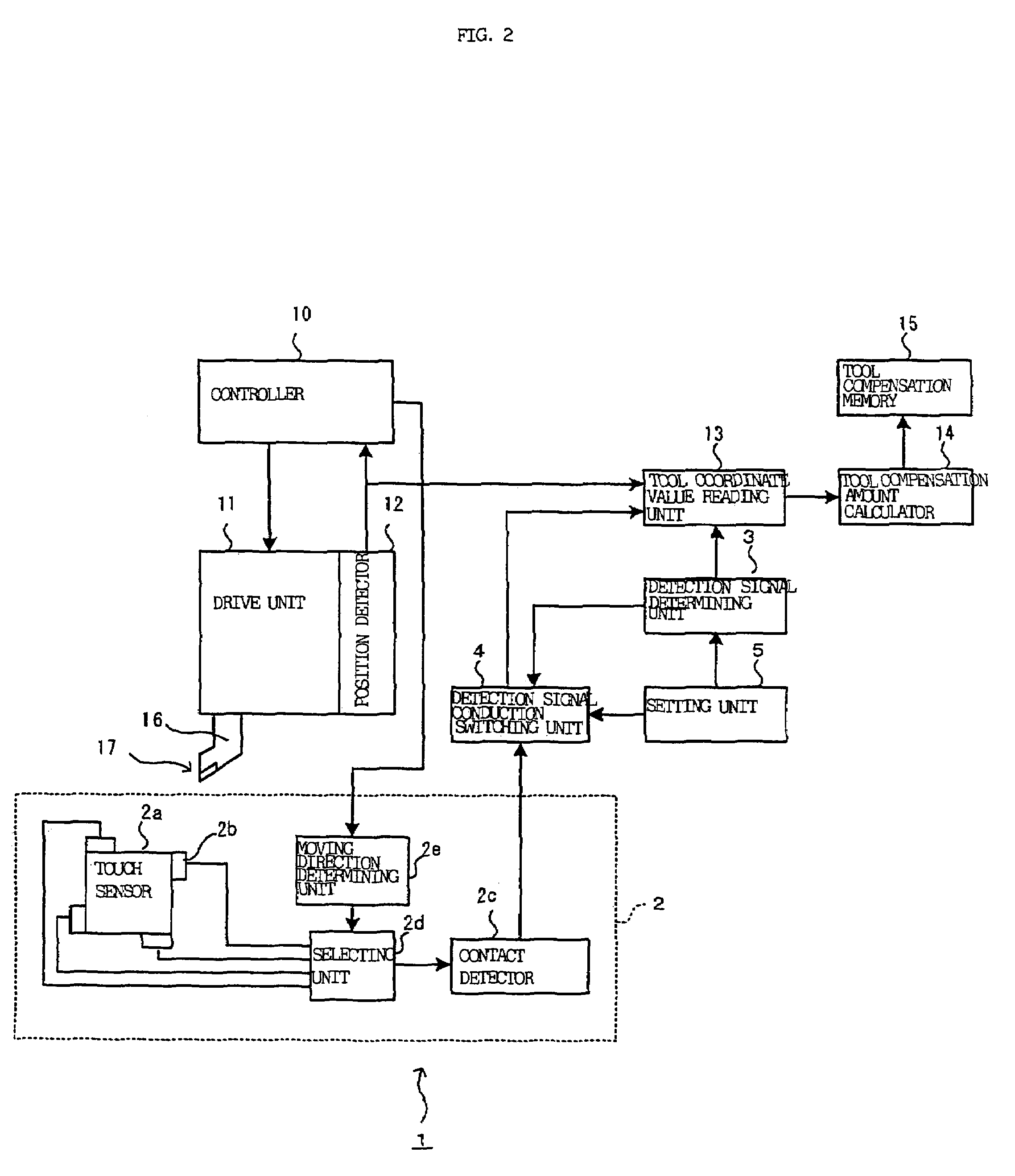 Numerical control apparatus