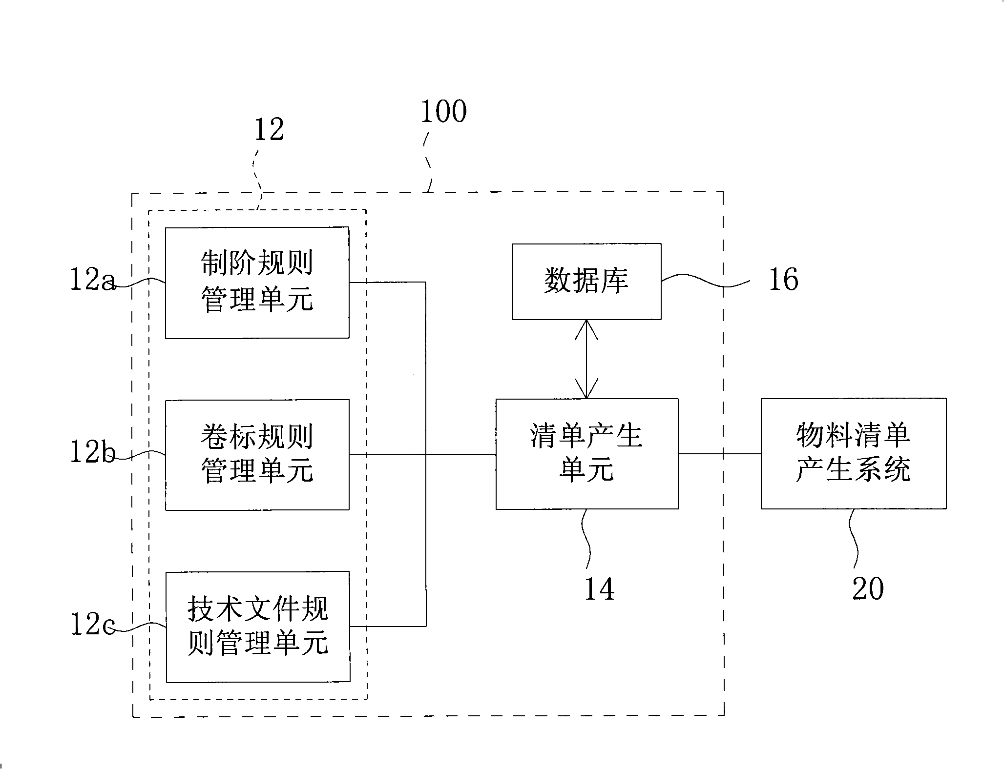 Client part bill material establishment method and computer readable medium for storing same