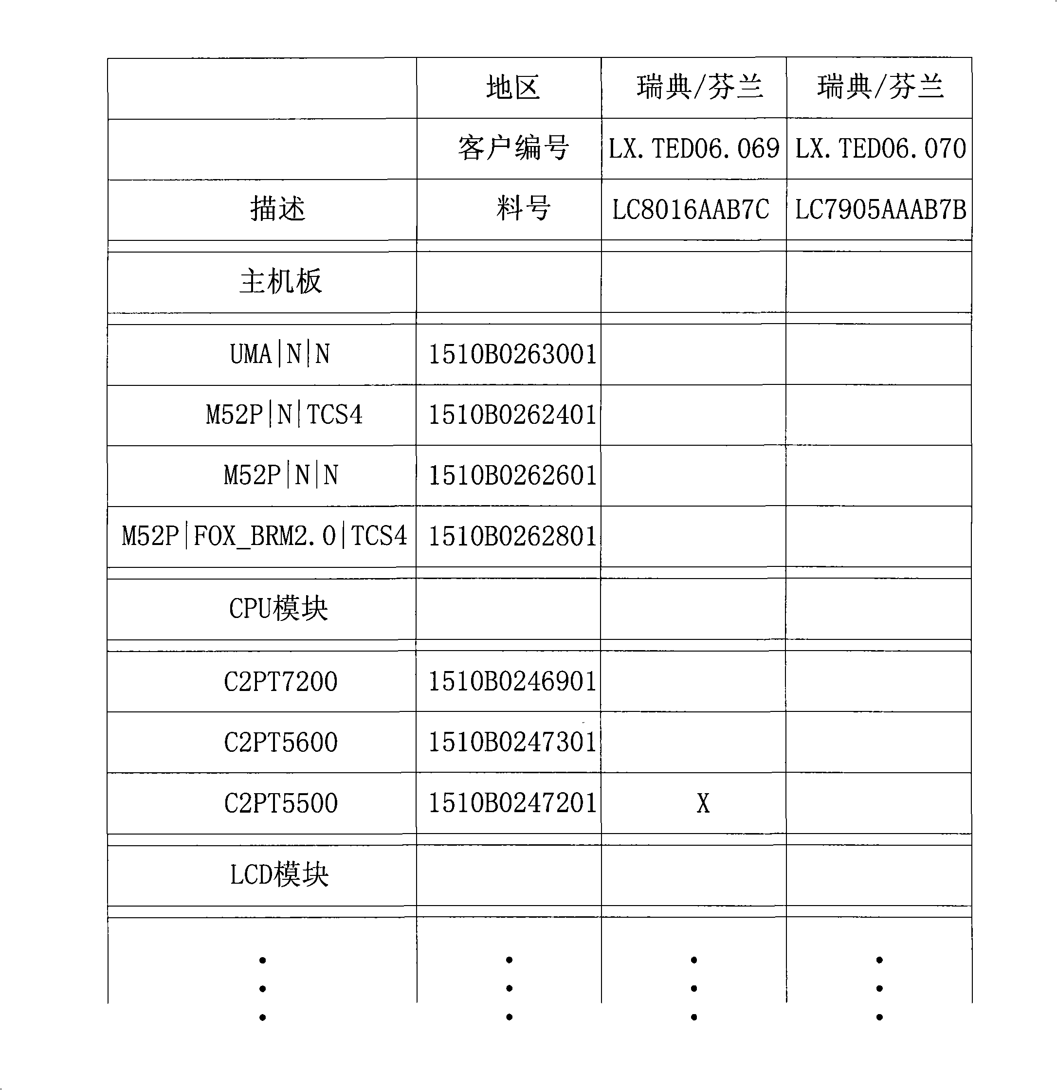 Client part bill material establishment method and computer readable medium for storing same