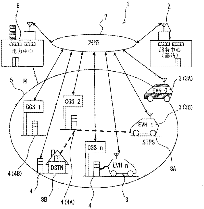 Electricity demand estimation device for estimating consumption of electrical power during movement of electric car, has estimation portion provided in vehicle to estimate electricity demand for drive of vehicle