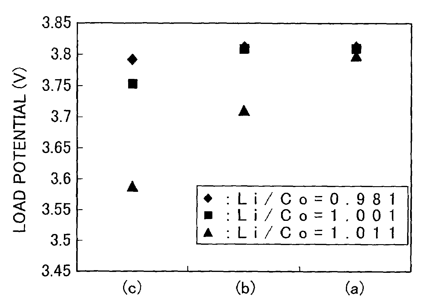 Positive electrode active material for lithium ion secondary battery