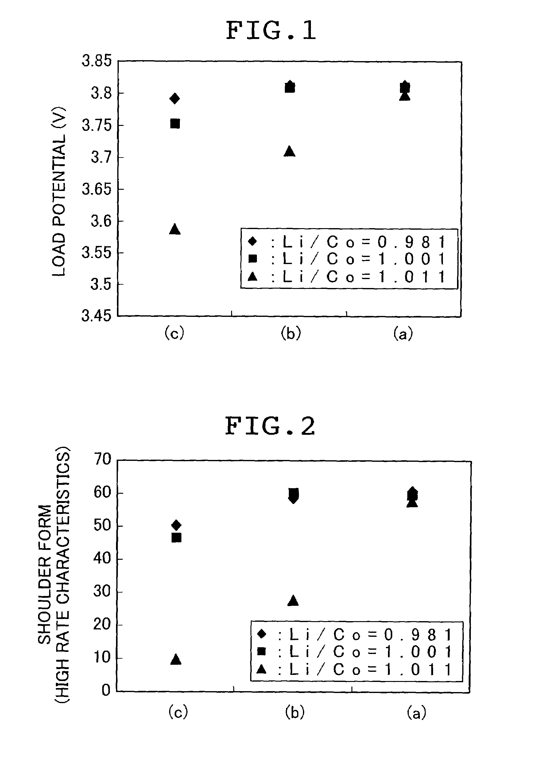 Positive electrode active material for lithium ion secondary battery