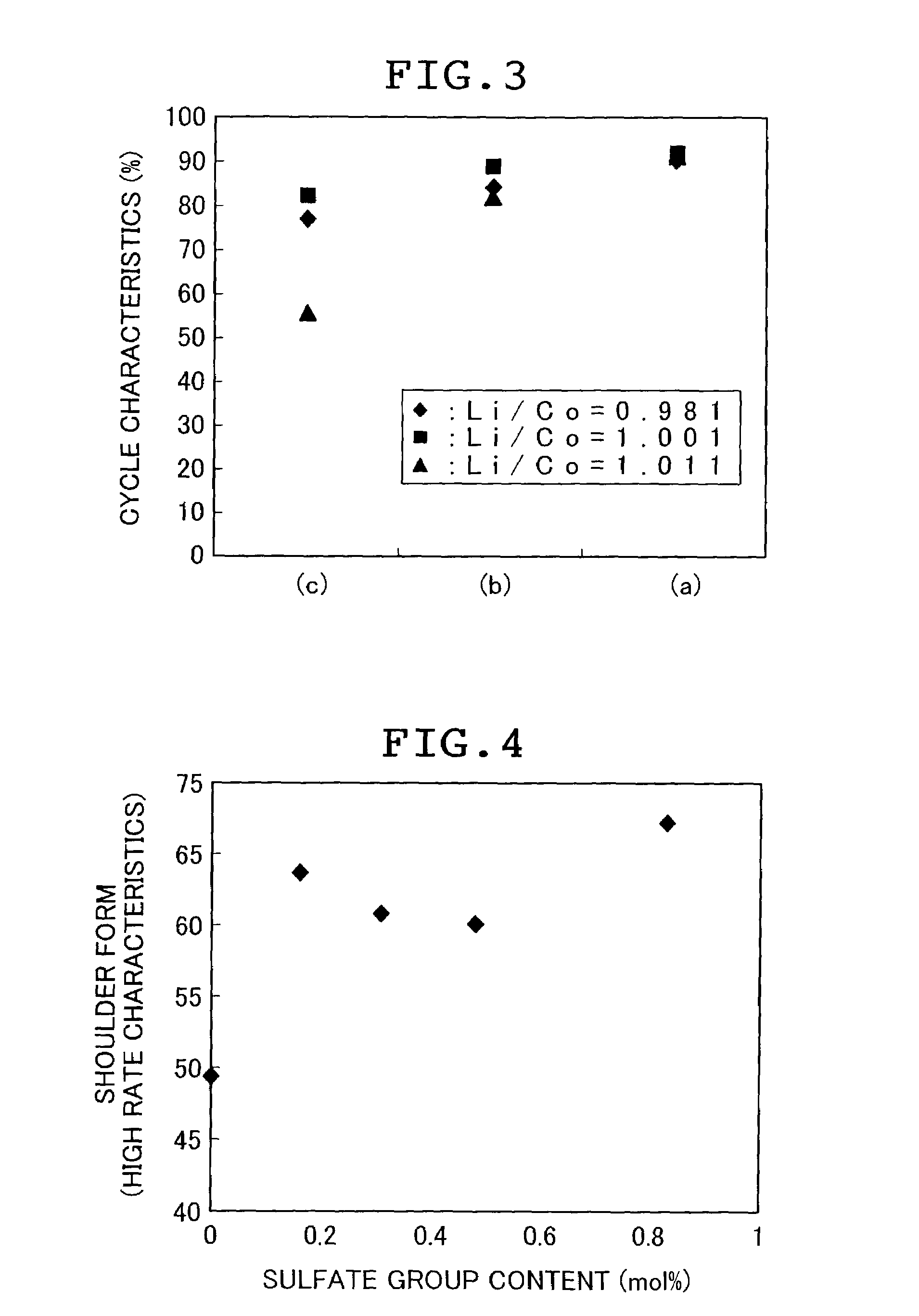 Positive electrode active material for lithium ion secondary battery