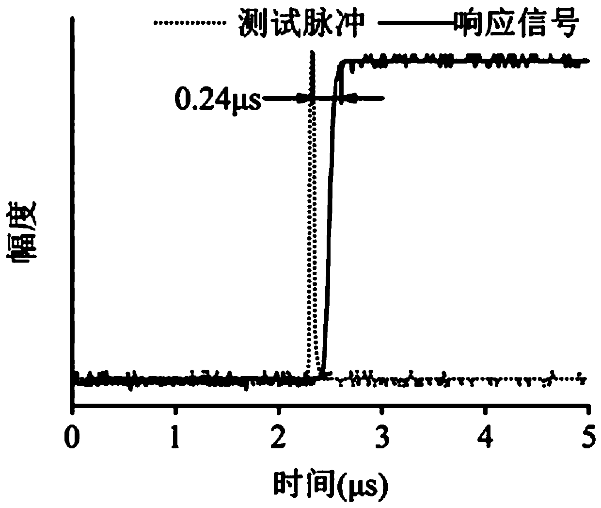 Broadband chaos radar device based on optical simulation related receiver