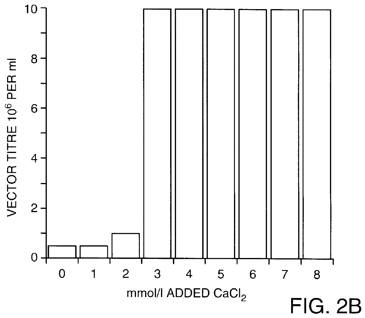 Delivery of nucleic acid