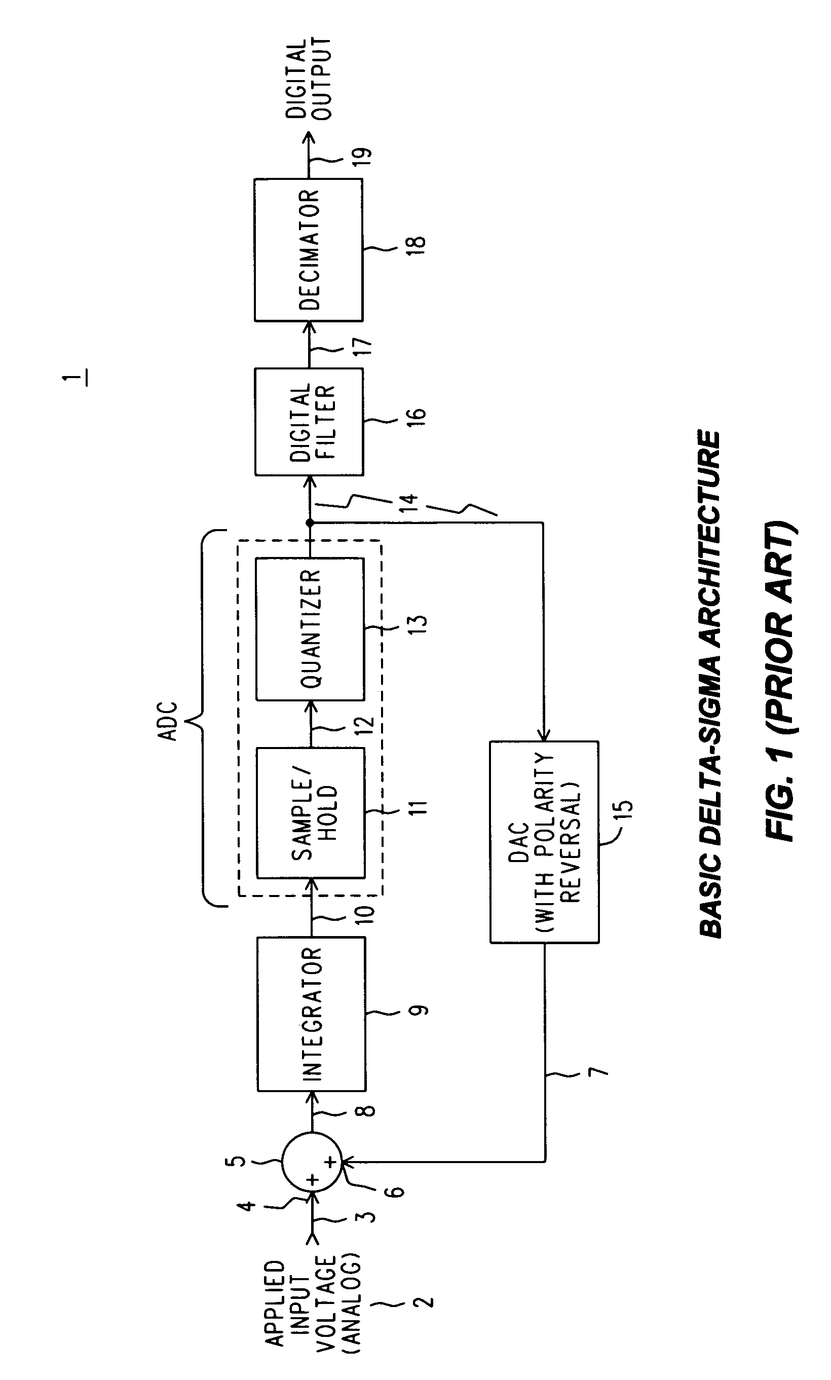 Precision low noise-delta-sigma ADC with AC feed forward and merged coarse and fine results