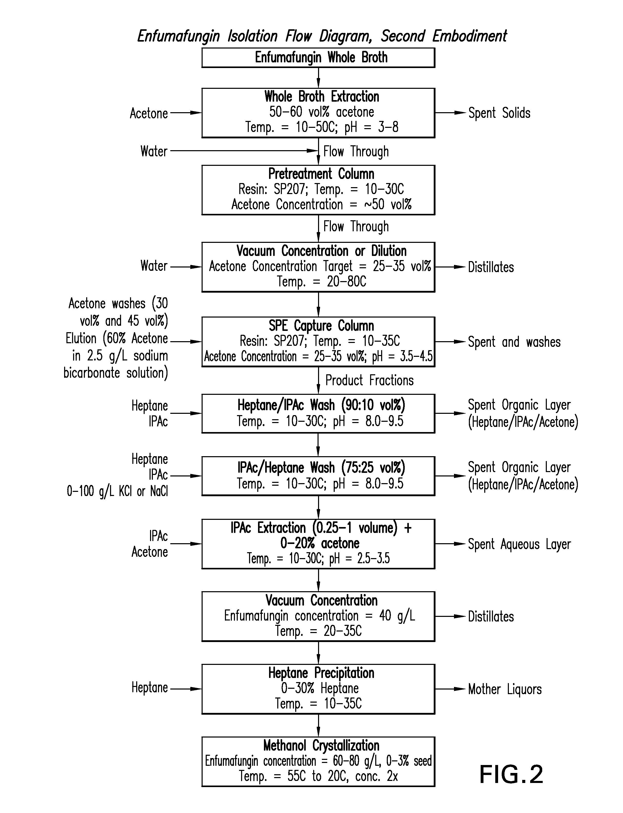 Processes for isolation and purification of enfumafungin