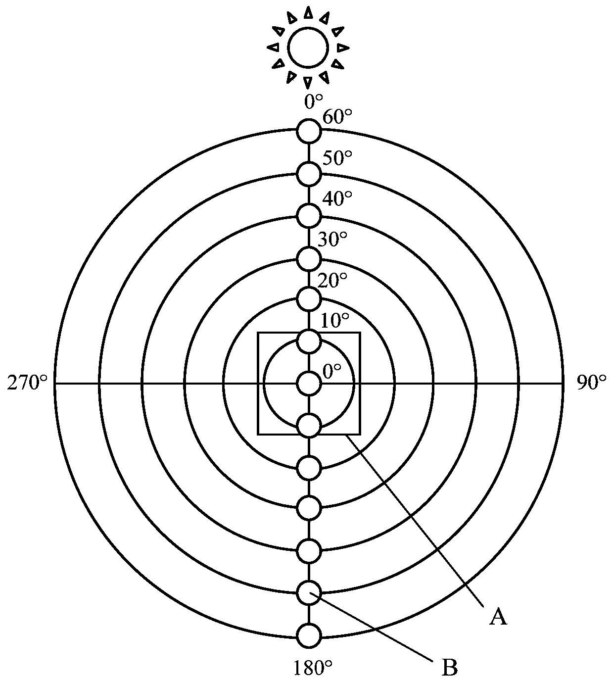 Bidirectional reflection distribution function measurement method for typical target in field environment