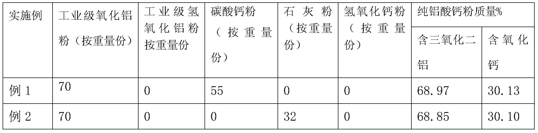 Method for preparing pure calcium aluminate powder for water treatment