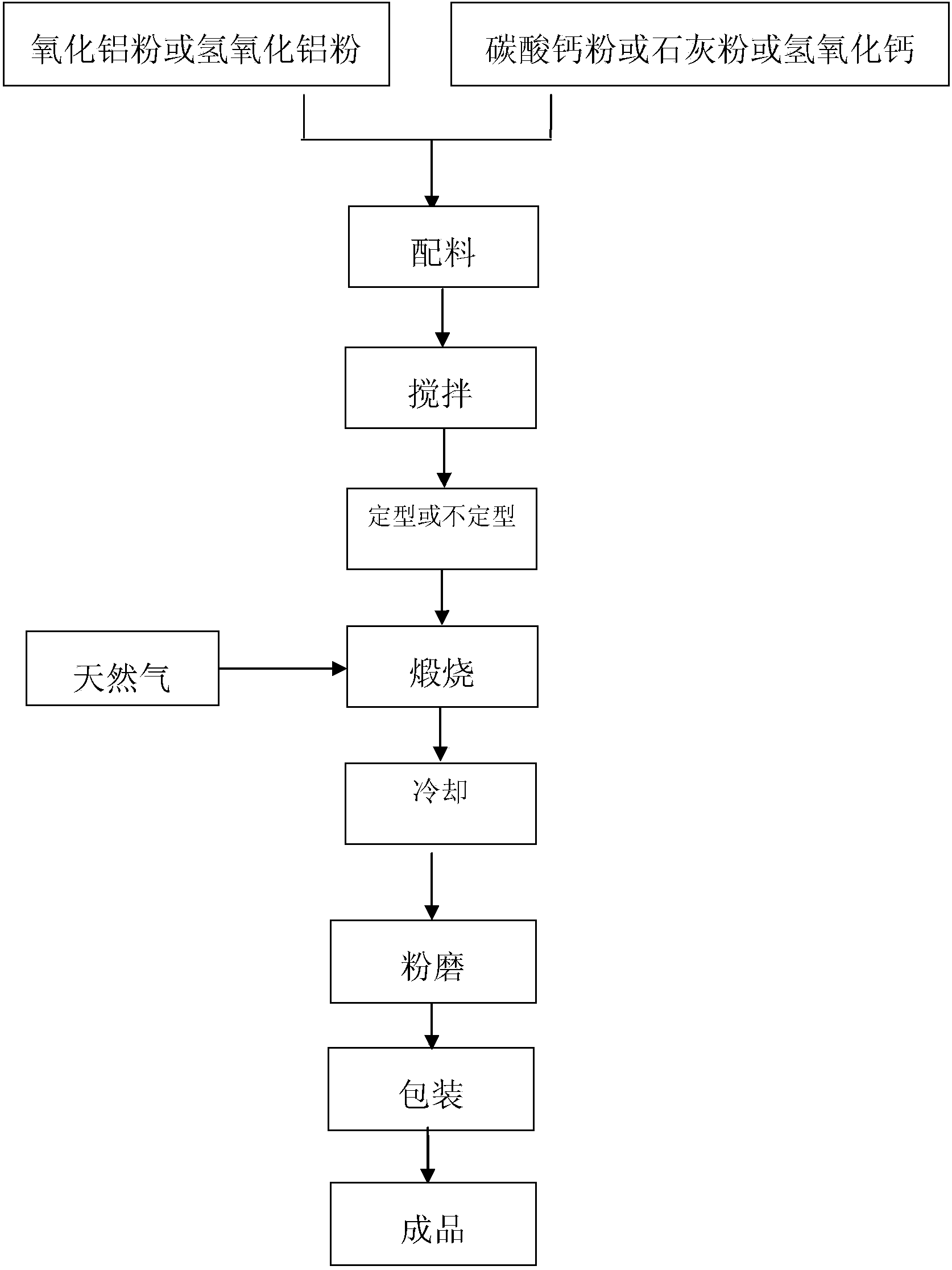 Method for preparing pure calcium aluminate powder for water treatment