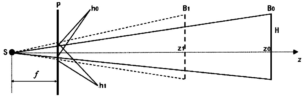 Head-on Video Velocity Measurement Method Based on Image Expansion Rate