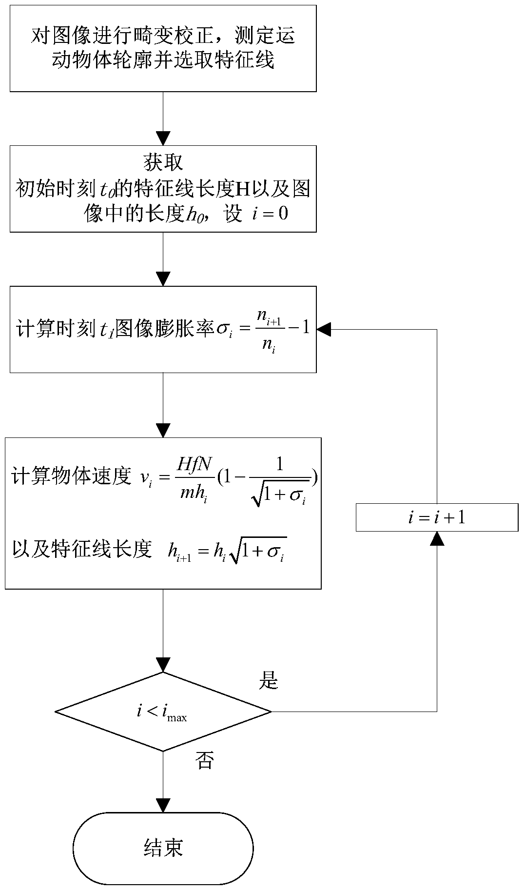 Head-on Video Velocity Measurement Method Based on Image Expansion Rate