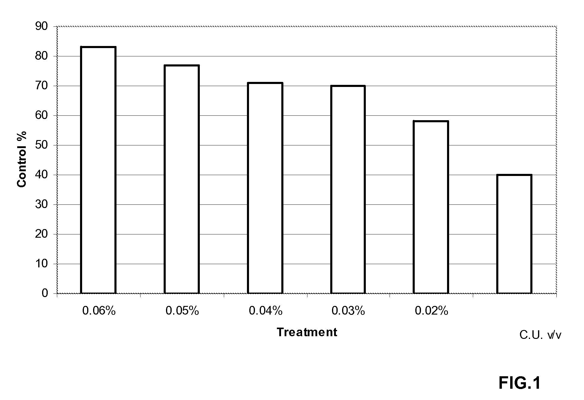 Gleditsia amorphoides seedless pod extract and its use as an agricultural adjuvant