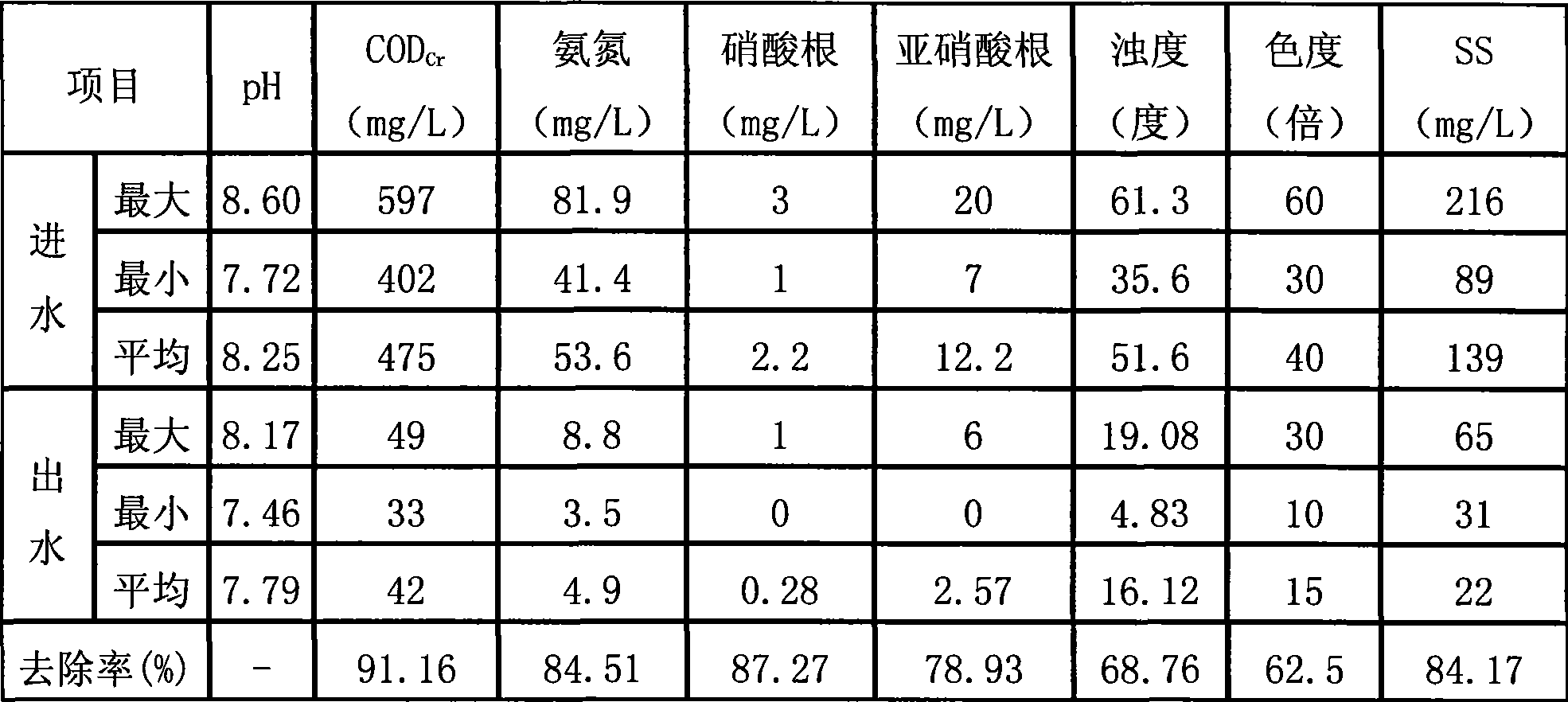 Macroreticular polyvinyl alcohol bead carrier and preparation thereof