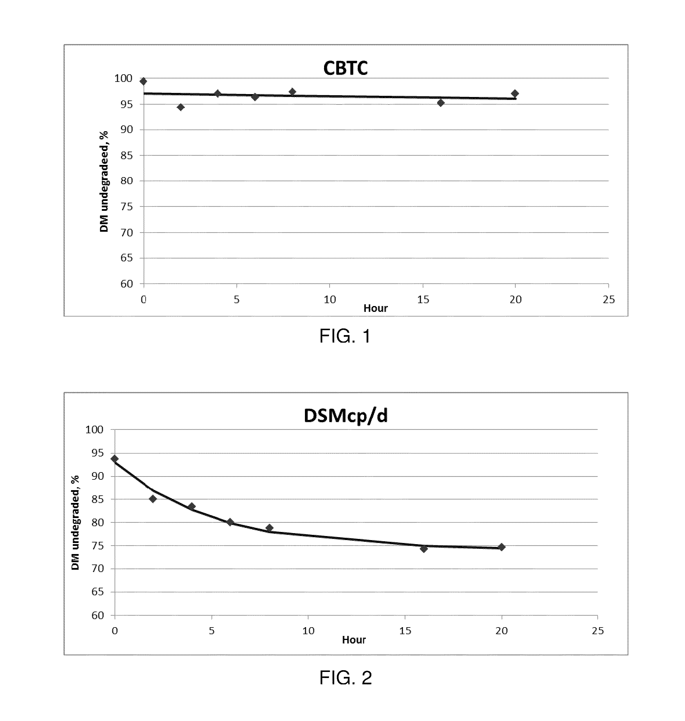 Micro Particles for Oral Delivery in Animals