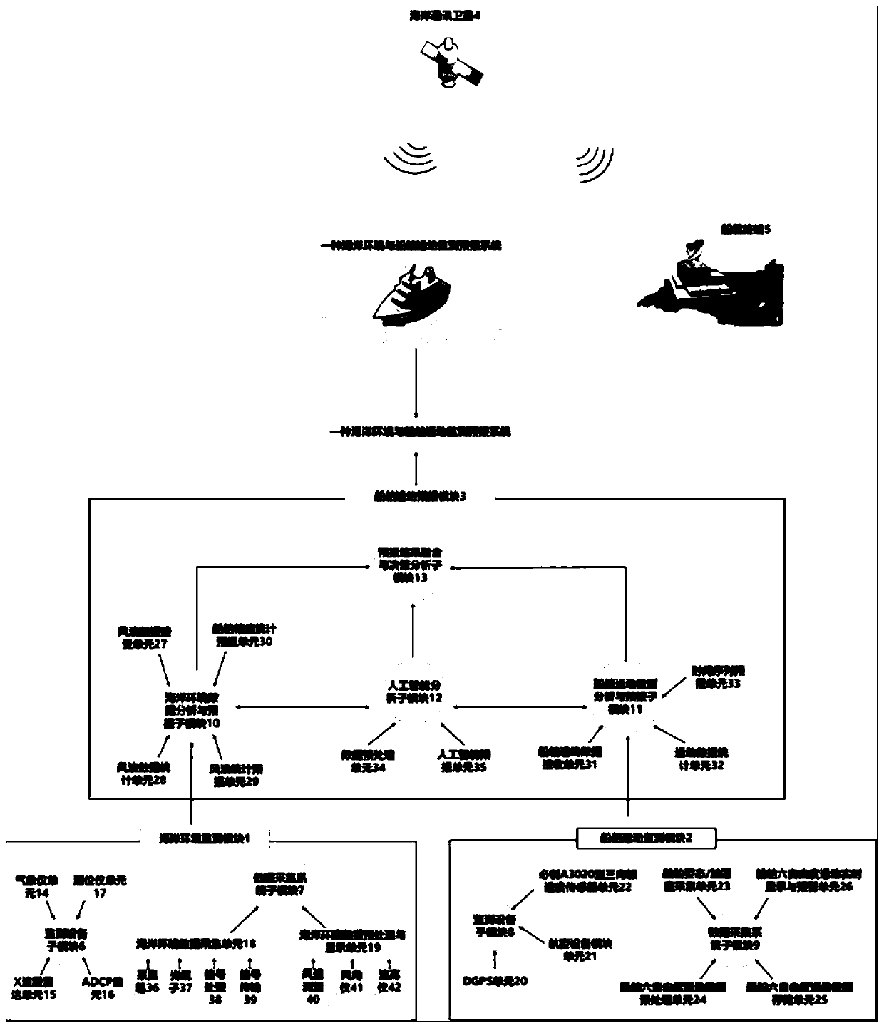 Marine environment and ship movement monitoring and forecasting system and monitoring and forecasting method