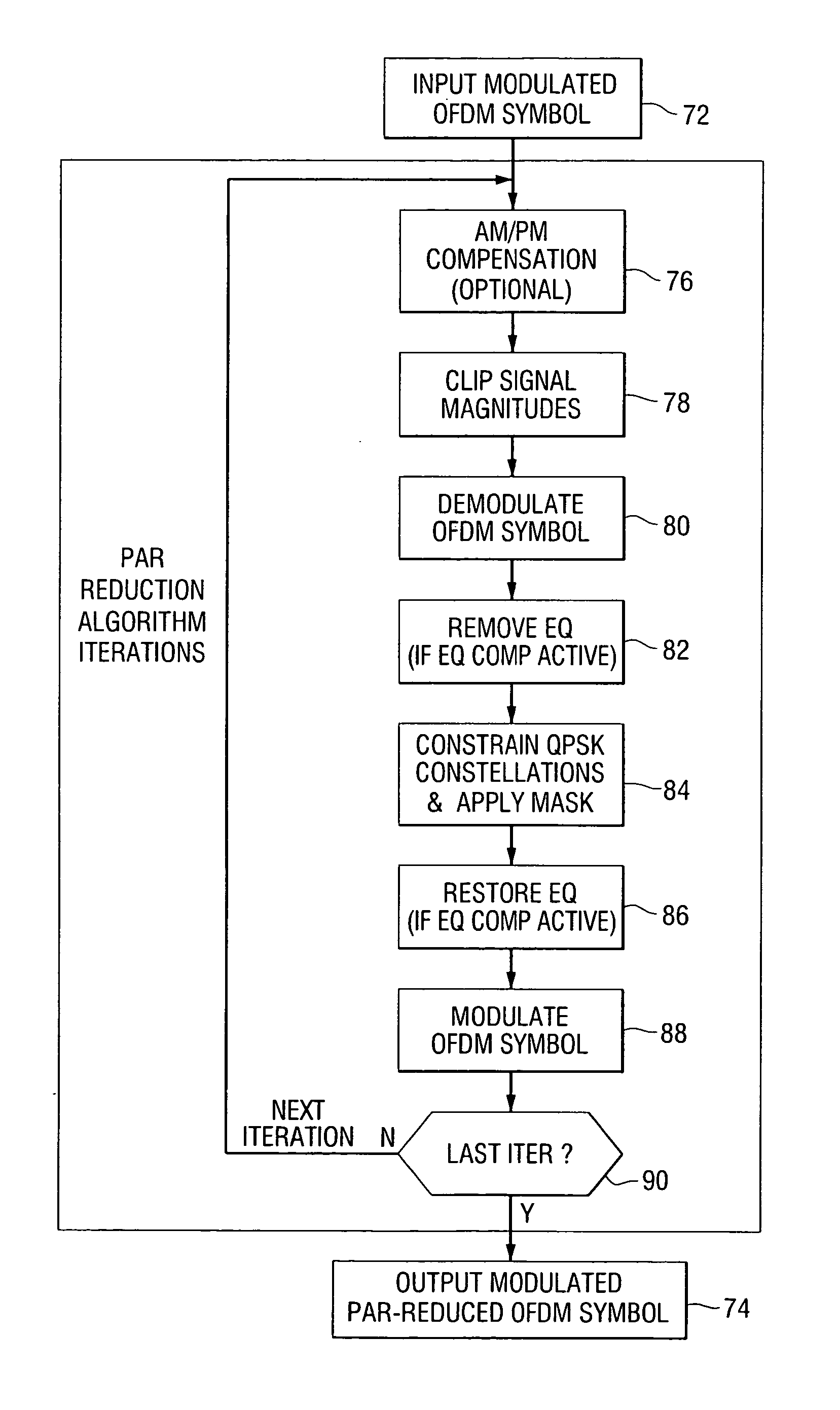 Peak-to-average power reduction for FM OFDM transmission