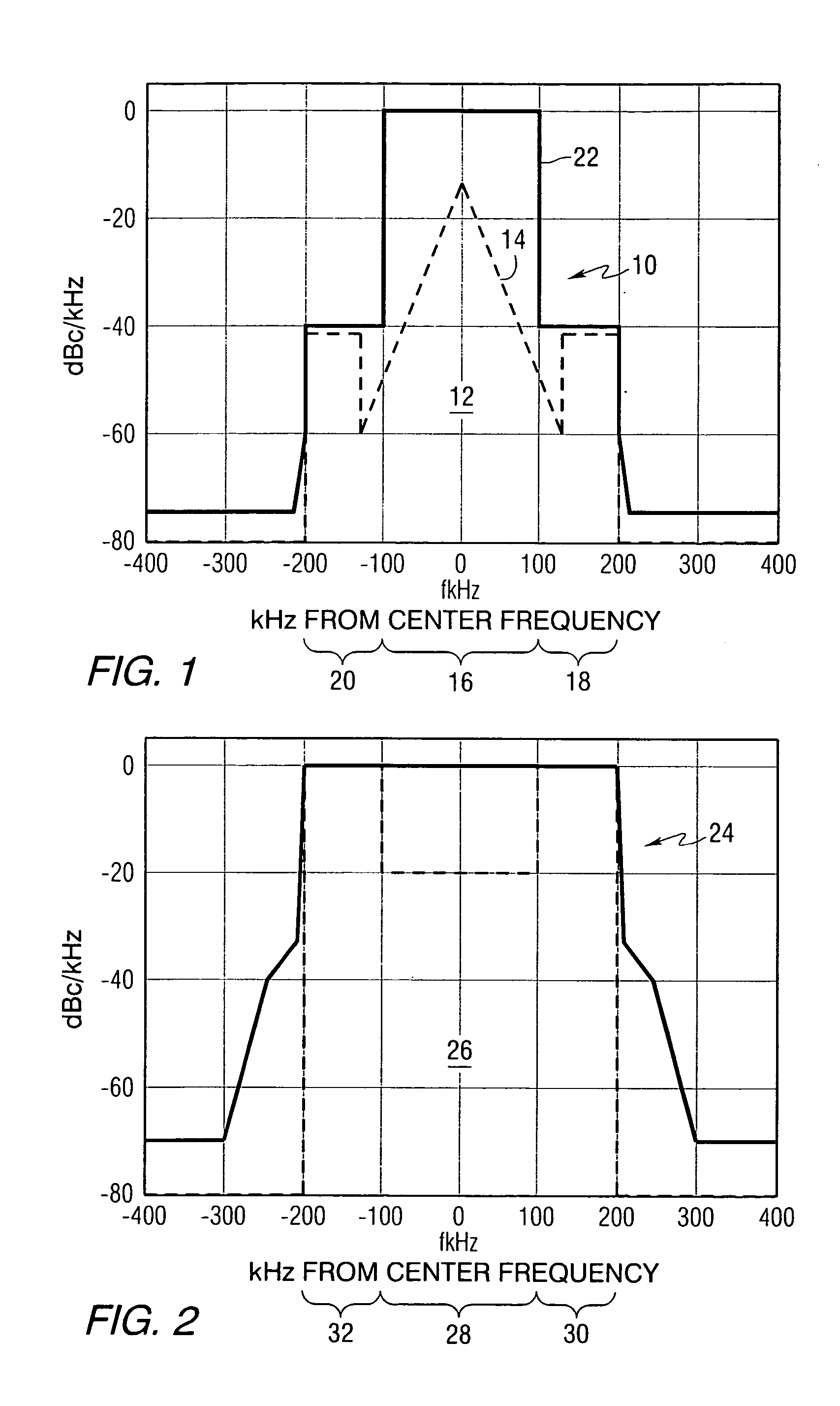 Peak-to-average power reduction for FM OFDM transmission