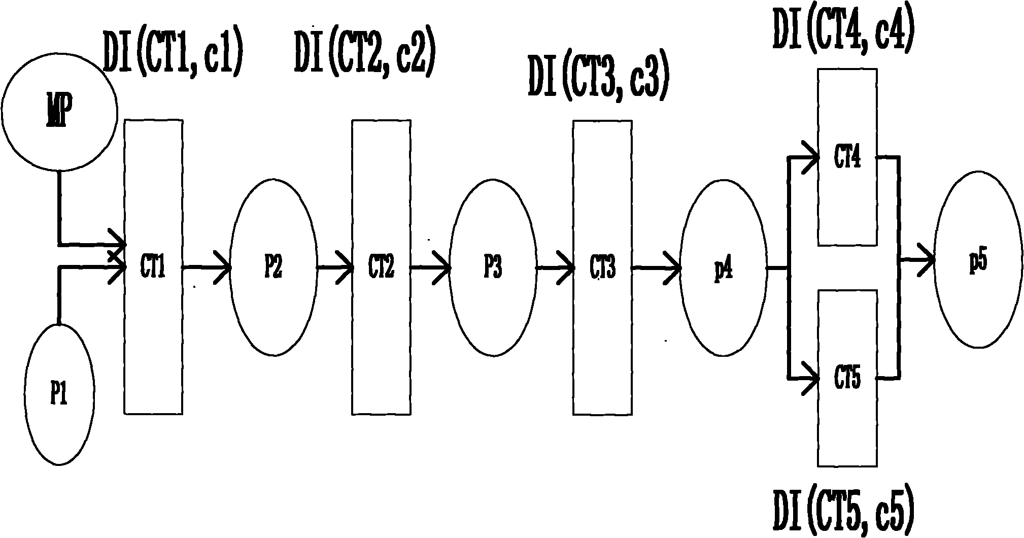 Delay colored Petri network-based steel rolling system modeling method