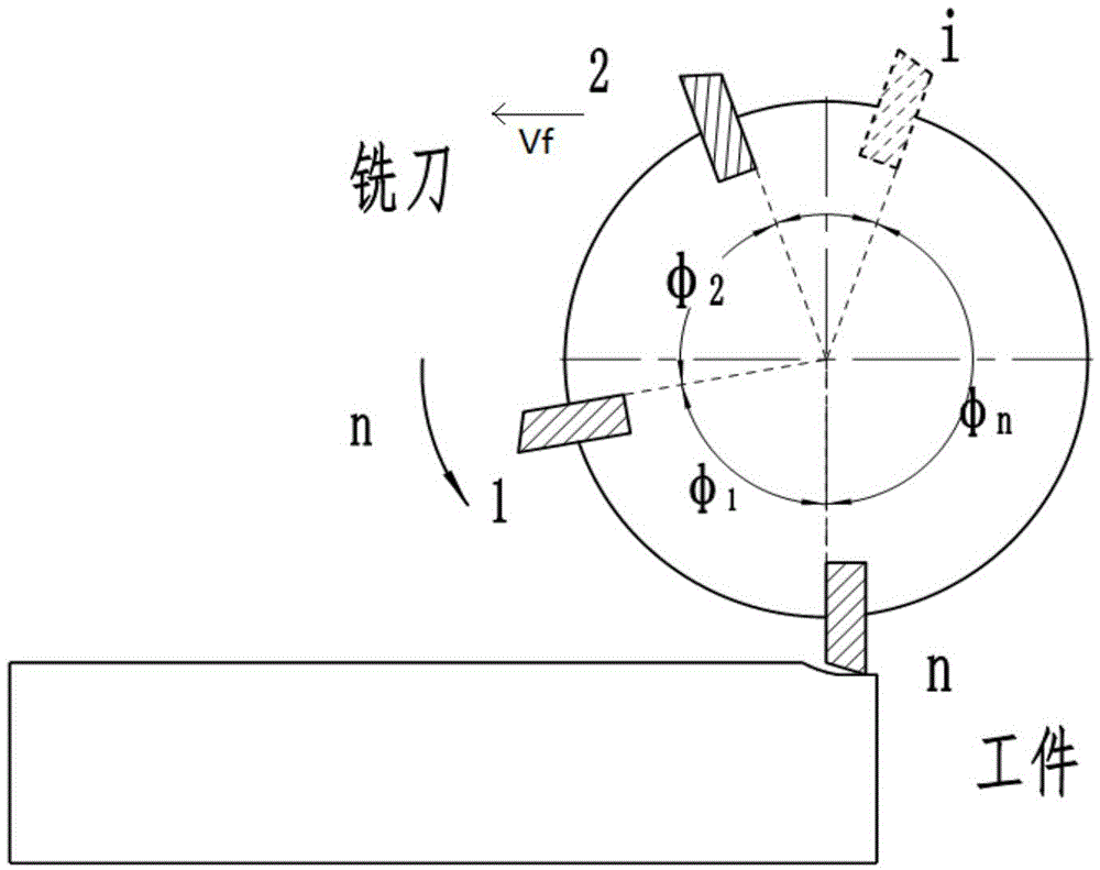 Titanium alloy variable-pitch milling three-dimensional modeling method based on finite elements