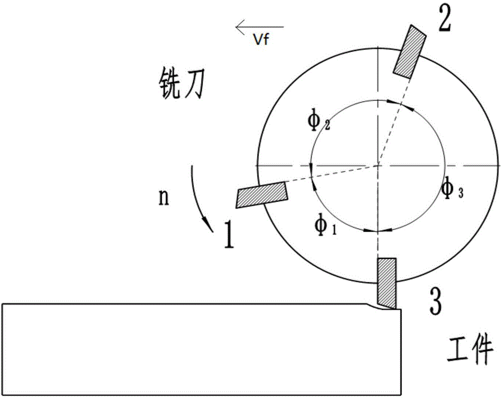 Titanium alloy variable-pitch milling three-dimensional modeling method based on finite elements